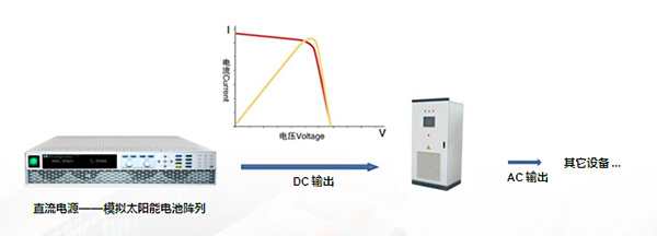 【模擬太陽能】IT6635S高壓可編程直流電源-儀家網