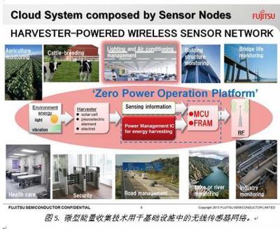 新一代微型能量收集技術(shù)加快無電池應(yīng)用 - 富士通 , 微型能量收集 , 電源管理 - 中電網(wǎng)